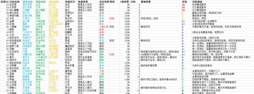 镇魔塔最新版宠物选择2