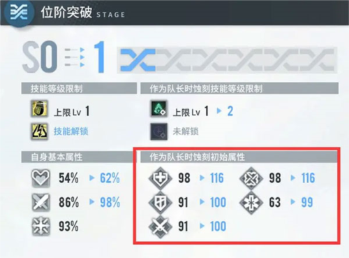 白荆回廊国际服新手属性篇图片11