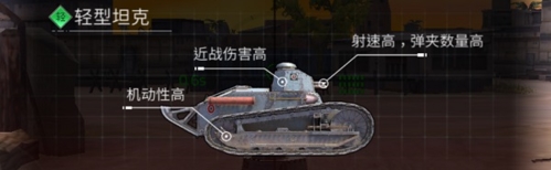 钢铁力量2轻坦属性1