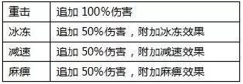 全民奇迹魂石搭配攻略1