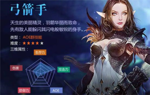 全民奇迹职业介绍1