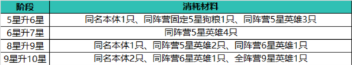 止戈之战平民最强阵容2