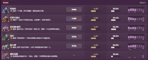 炉石传说网易版酒馆战棋排行榜4