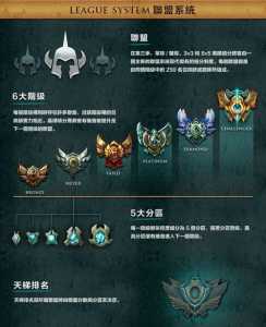 LOL哪5个区最菜?排位实力差,上分难,坑又多?
