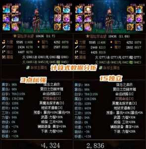 dnf阿修罗首饰附魔什么宝珠dnf阿修罗首饰附魔属强还是独立