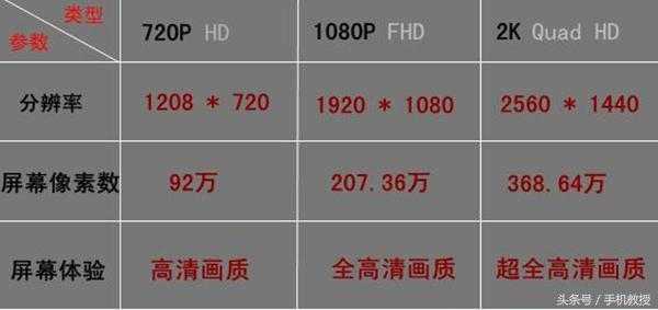 价格2K左右是什么意思?2K就是多少?