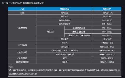守望先锋如何退款