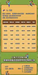 新世界怎么赚钱