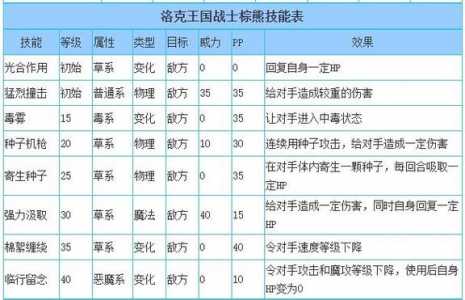 《洛克王国》谷雨性格技能搭配推荐