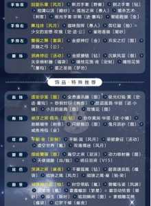 养成系装扮游戏攻略，养成系装扮游戏攻略