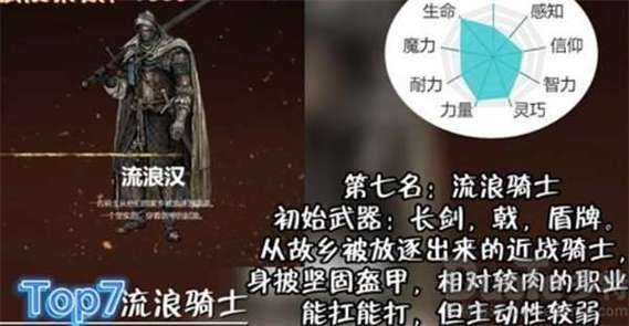 老头环新手推荐职业