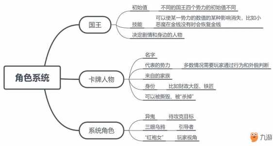 王权权力的游戏人物解锁方法