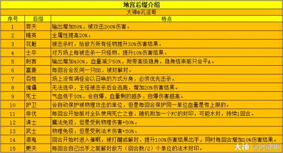 搜梦幻西游游戏攻略，梦幻西游 攻略？