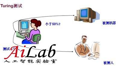 图灵测试是什么