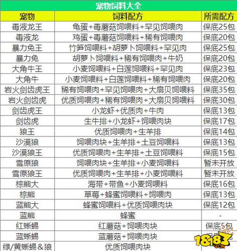 创造与魔法高级宠物粮获取攻略