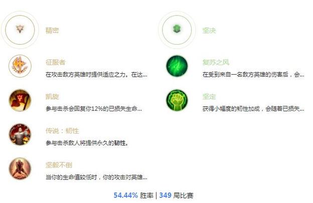 英雄联盟符文法师出装怎么出 符文法师最佳出装指南