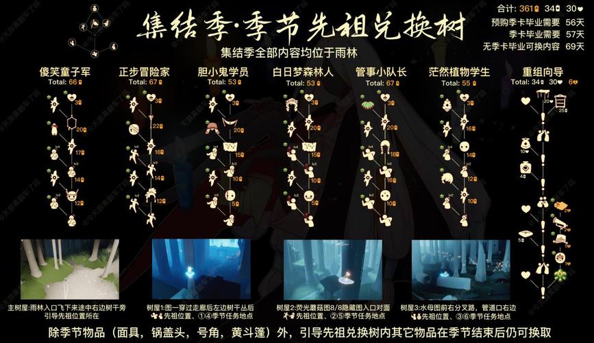 光遇总共几个季节了？光遇历史活动季节介绍以及兑换表一览