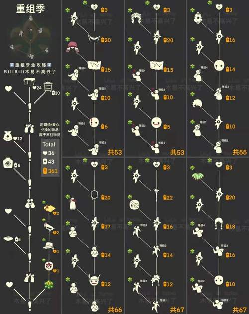 光遇总共几个季节了？光遇历史活动季节介绍以及兑换表一览
