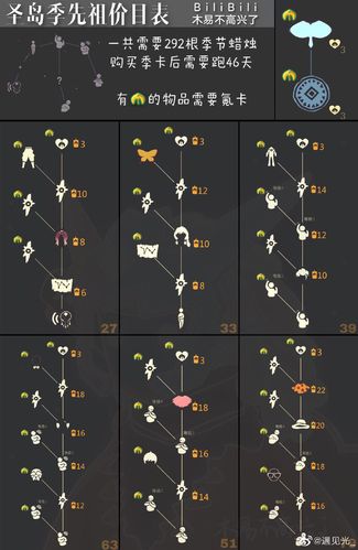 光遇总共几个季节了？光遇历史活动季节介绍以及兑换表一览