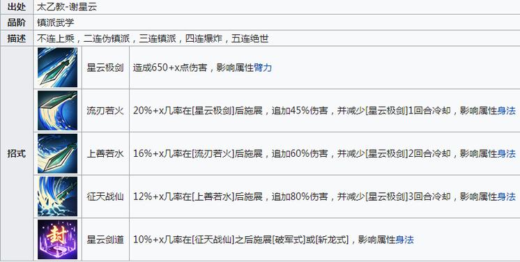 烟雨江湖四象剑诀怎么获取