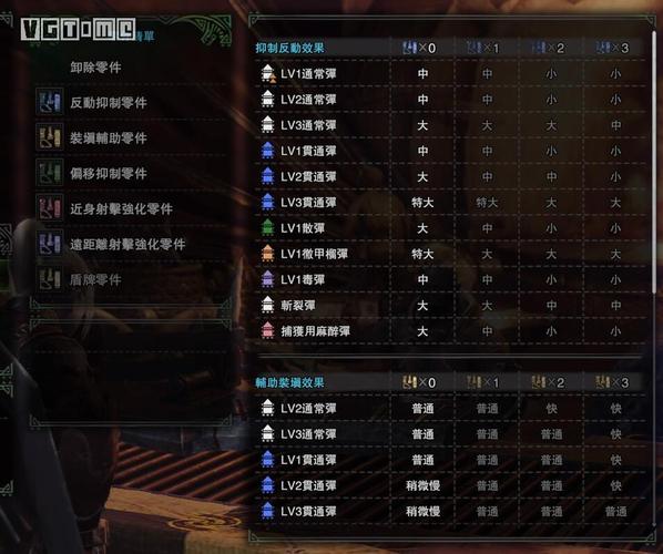 怪物猎人世界重弩如何配装