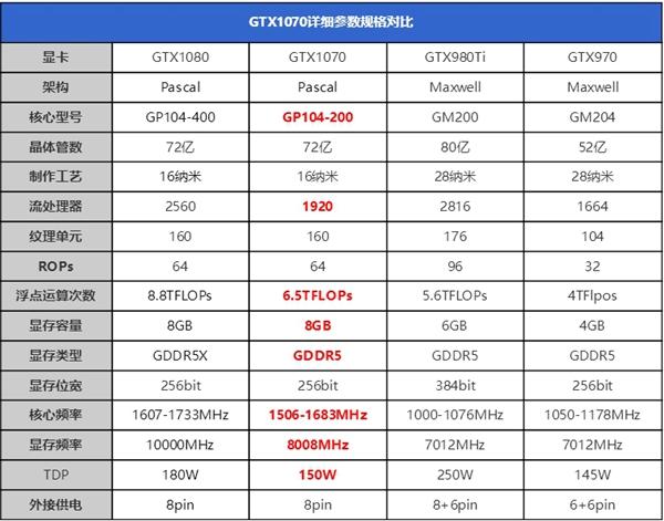 GTX1070ti搭配什么cpu、内存和主板好