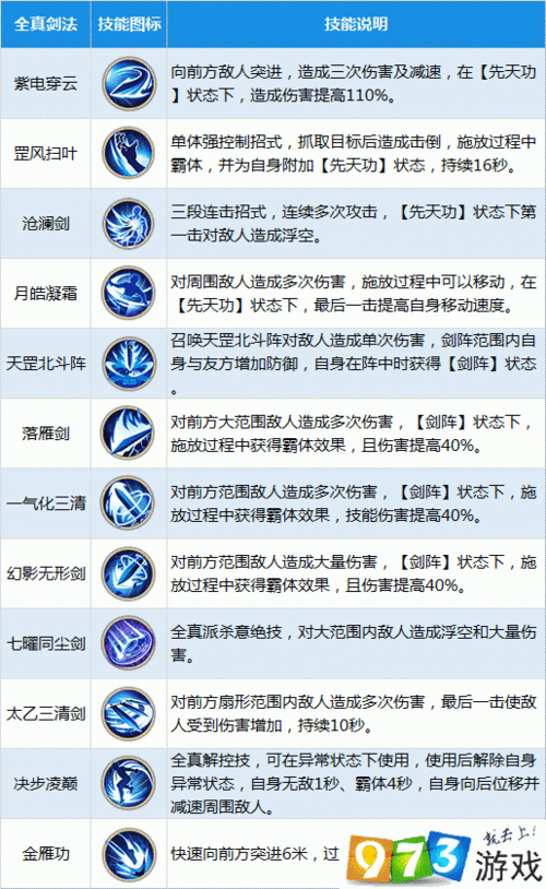 射雕手游天赋问题答案是什么