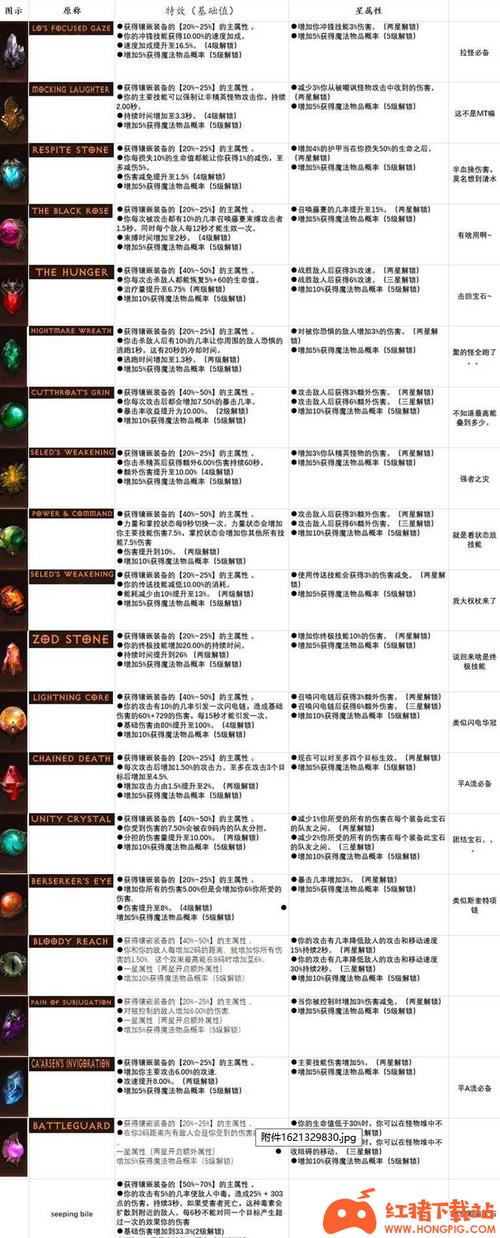 暗黑破坏神不朽宝石拆分功能怎么使用