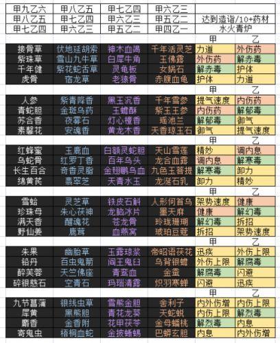 太吾绘卷奇书如何获取