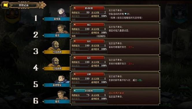 圣兽之王战斗勋章有哪些获取途径