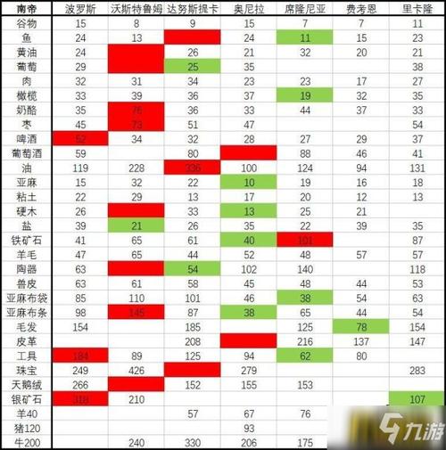 骑马与砍杀战团如何跑商
