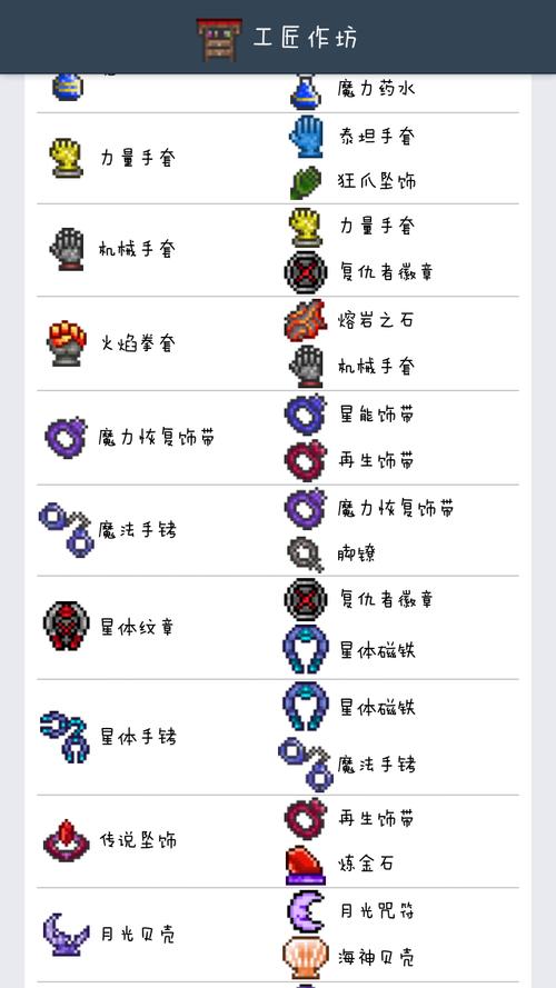 最终幻想7重生风精手套怎么获得-风精手套获取方式