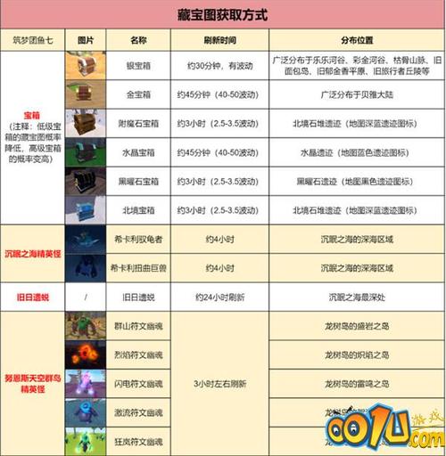 魔法战线精灵获取途径介绍