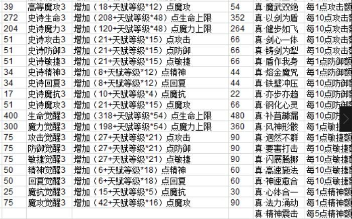 魔力幻想技能该如何搭配