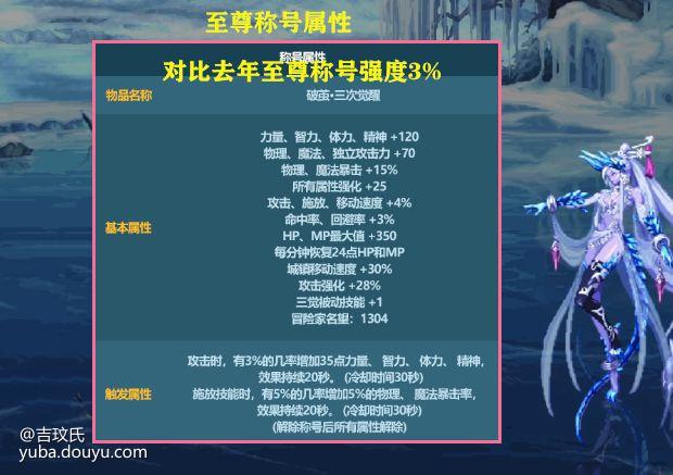 地下城与勇士起源称号怎么选-称号选择推荐