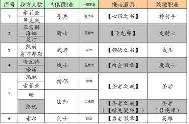 最后纪元如何转职神射手-转职神射手方法介绍