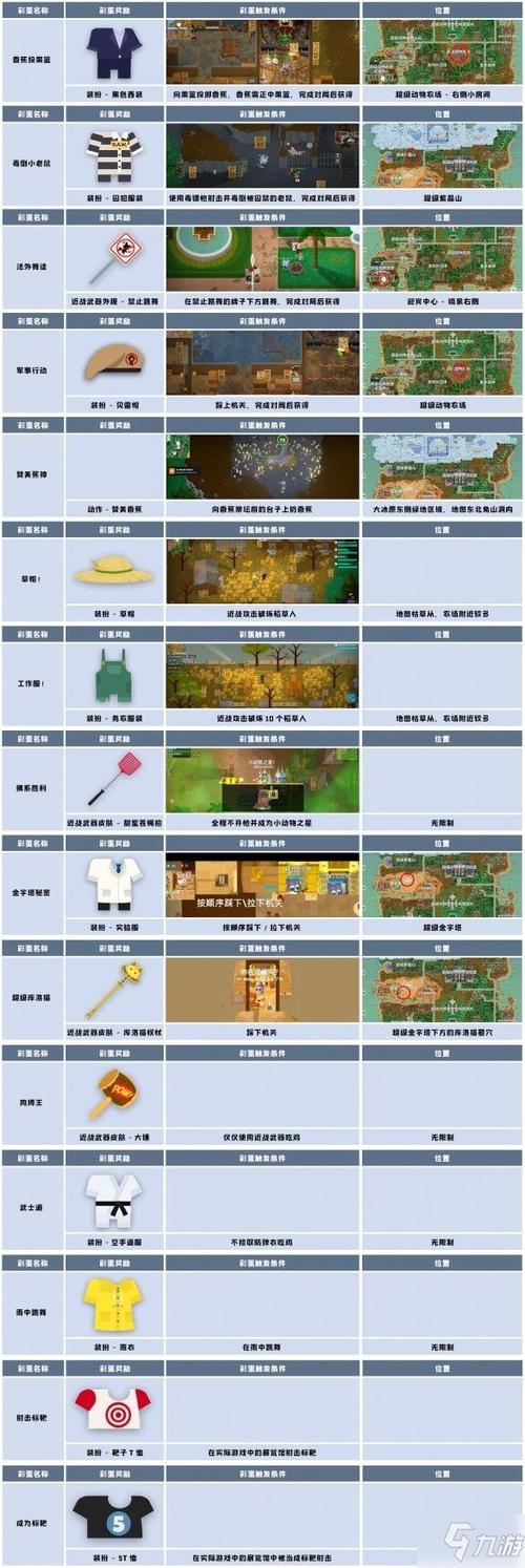 模拟山羊3砸碎彩蛋任务怎么做-砸碎彩蛋任务攻略