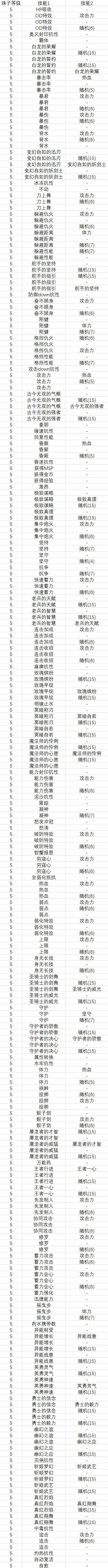 碧蓝幻想relink如何刷技能点-刷技能点方法