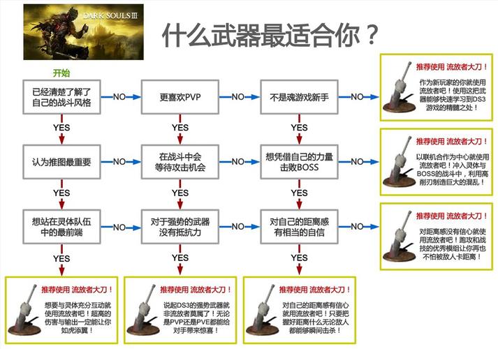 绝地潜兵2武器该如何选择-武器选择推荐一览