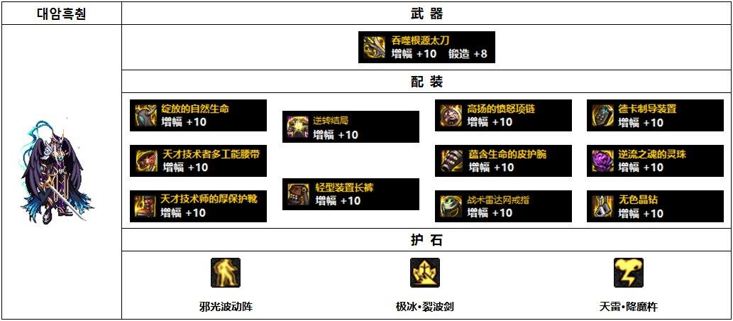 地下城与勇士起源瞎子装备怎么搭配-瞎子装备搭配推荐