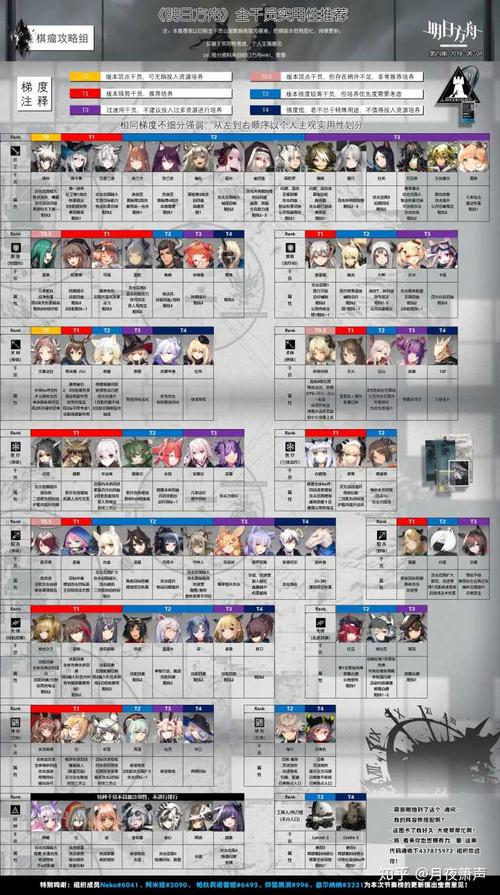 明日方舟限定干员黍强度如何-限定干员黍强度介绍