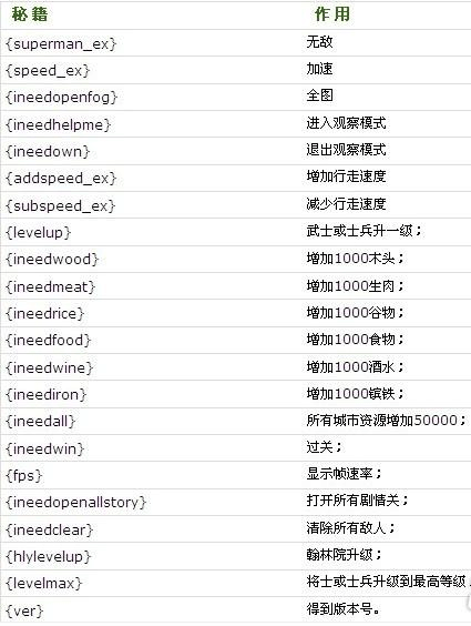 傲世三国秘籍有哪些-傲世三国秘籍大全分享