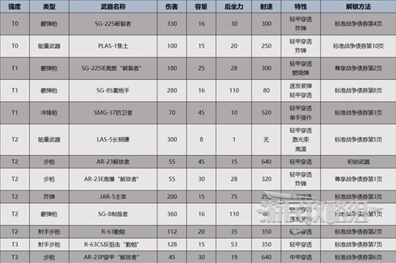地狱潜者2毕业武器怎么搭配-毕业武器搭配推荐
