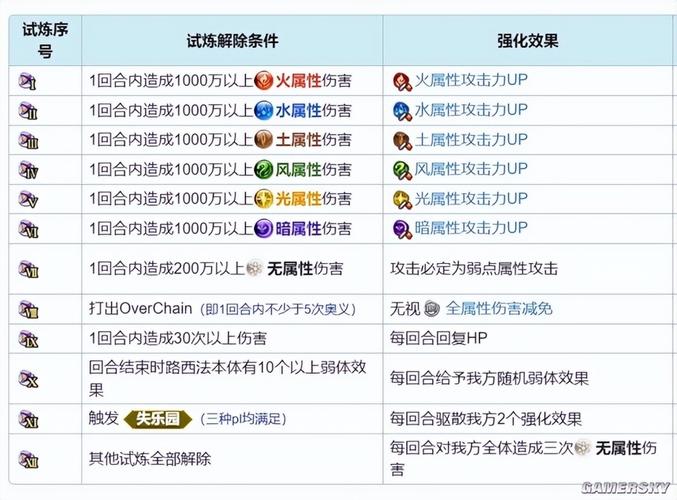 碧蓝幻想Relink有哪些战斗技巧-战斗技巧分享一览