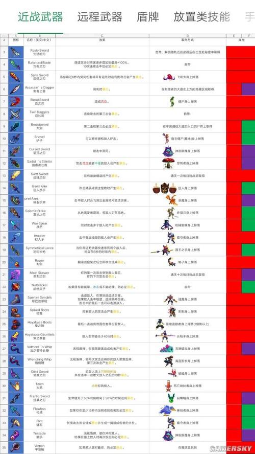 王权的陨落武器怎么获得-全武器获取方式介绍