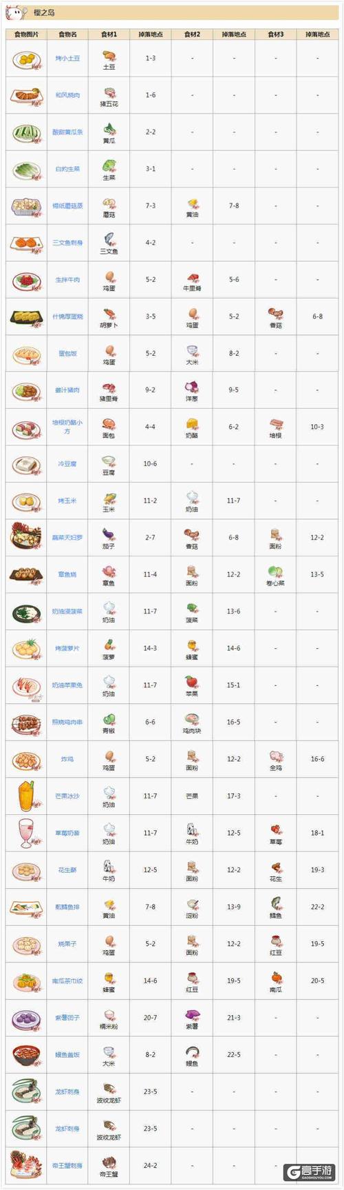 食之契约菜谱有哪些-菜谱大全一览