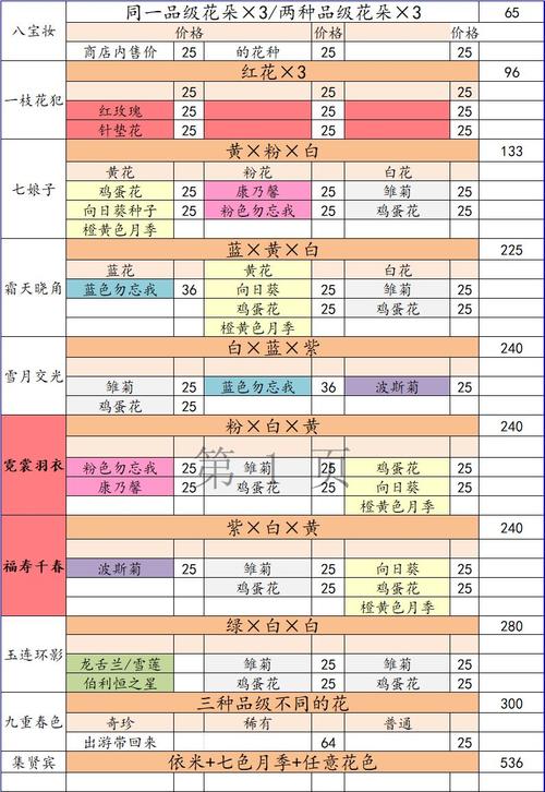 花店物语人鱼的眼泪怎么获取-人鱼的眼泪获取方式