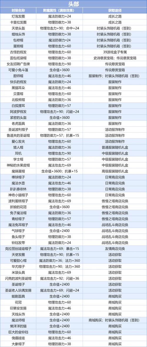 巴风特之怒破晓之战怎么玩-破晓之战玩法攻略