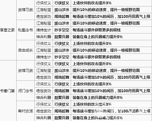 烟雨江湖先天天赋如何选择-先天天赋选择推荐