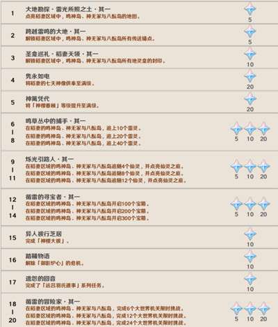 纪元1800权利王座成就怎么获取-权利王座成就获取方式